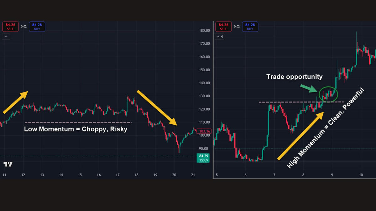 The Trading Playbook: Beginner's Guide to Crypto & Stock Trading
