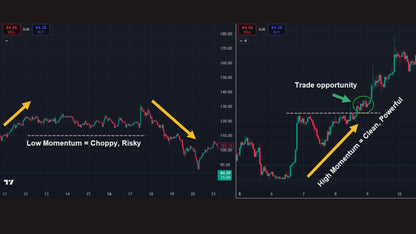 The Trading Playbook: Beginner's Guide to Crypto & Stock Trading